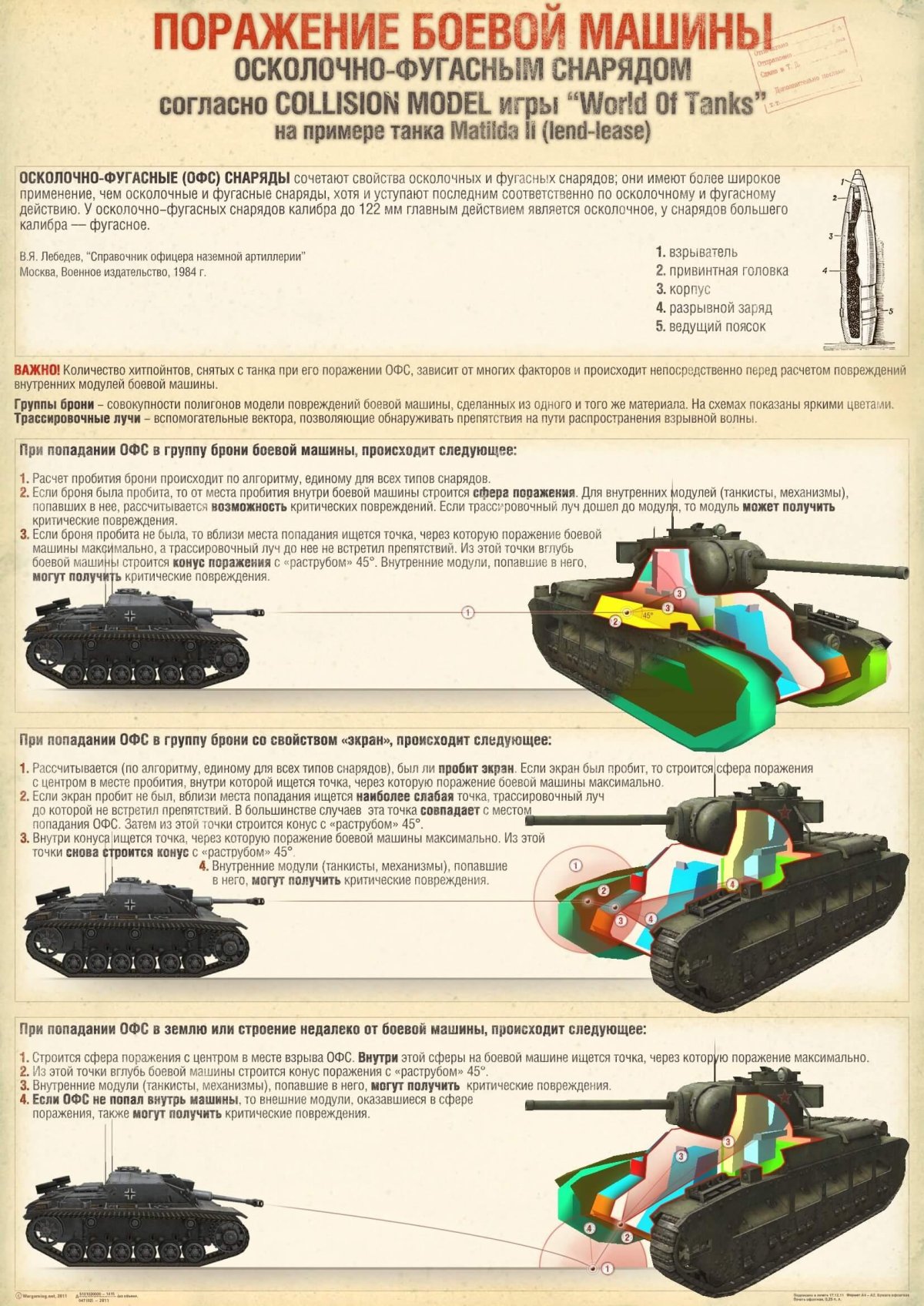 Осколочно-ФУГАСНЫЙ снаряд в WOT