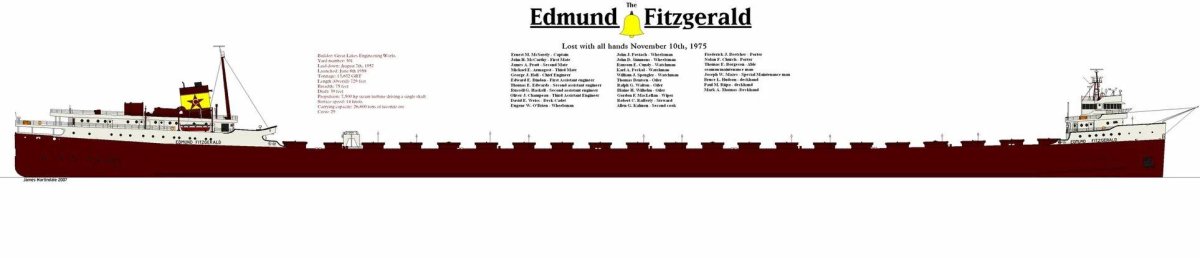 Эдмунд Фицджеральд корабль чертежи