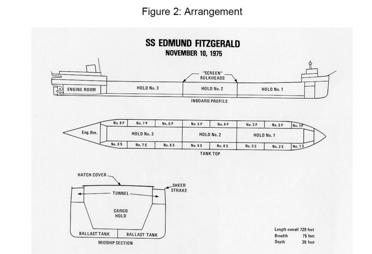 Эдмунд Фицджеральд