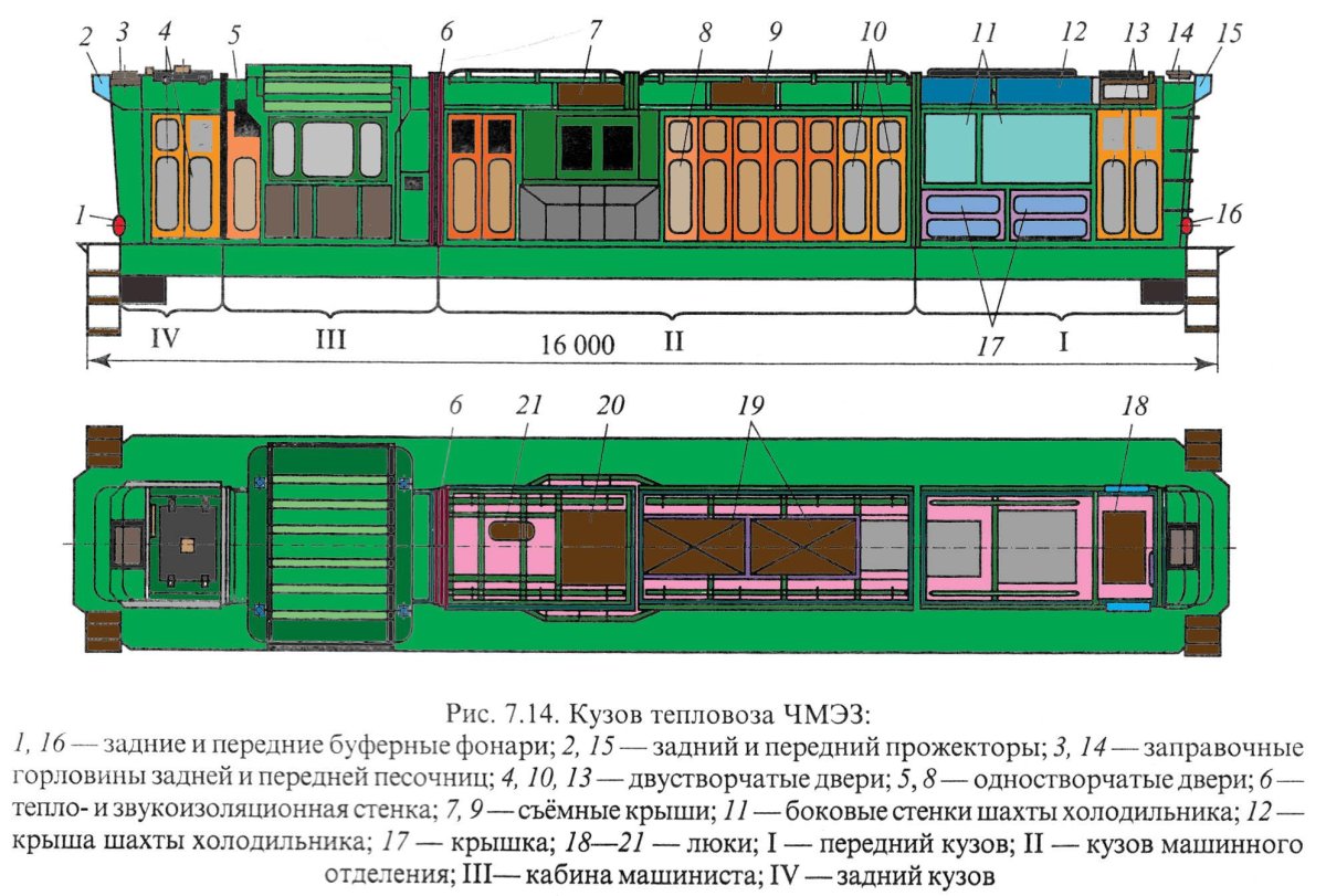 Рама кузова тепловоза 2тэ10м