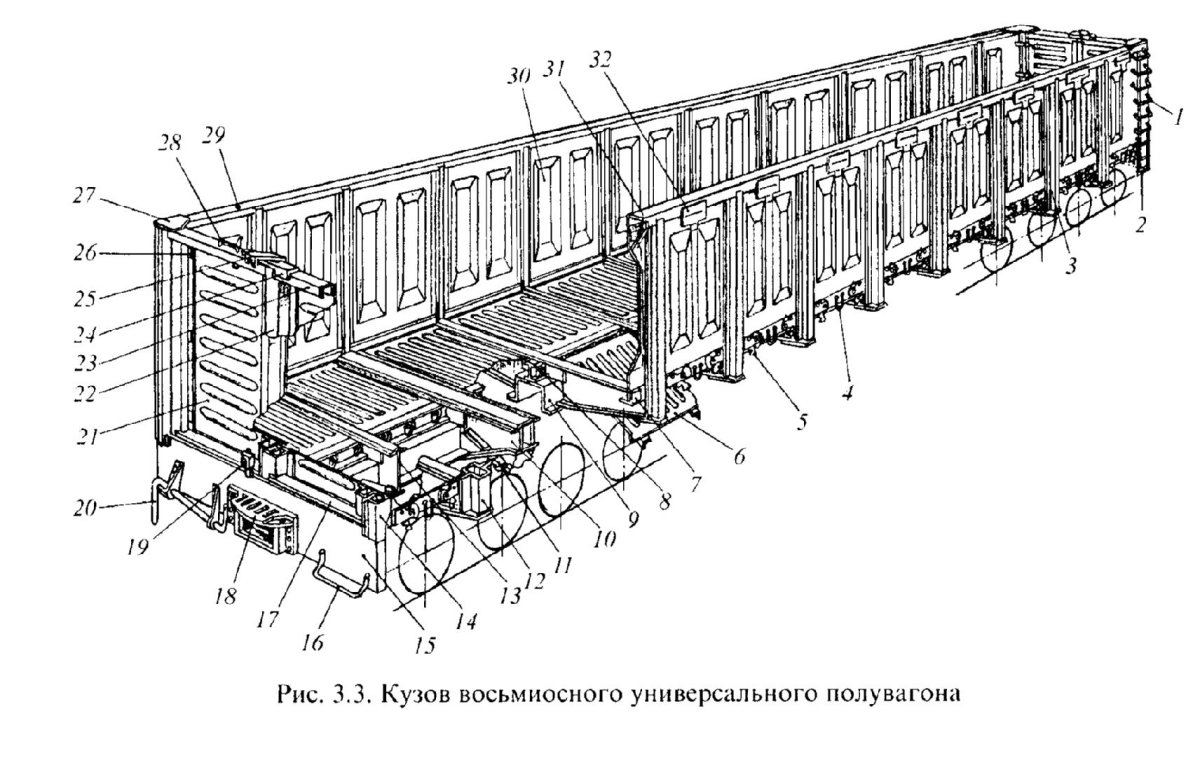 Кузов восьмиосного универсального полувагона рис.3.3