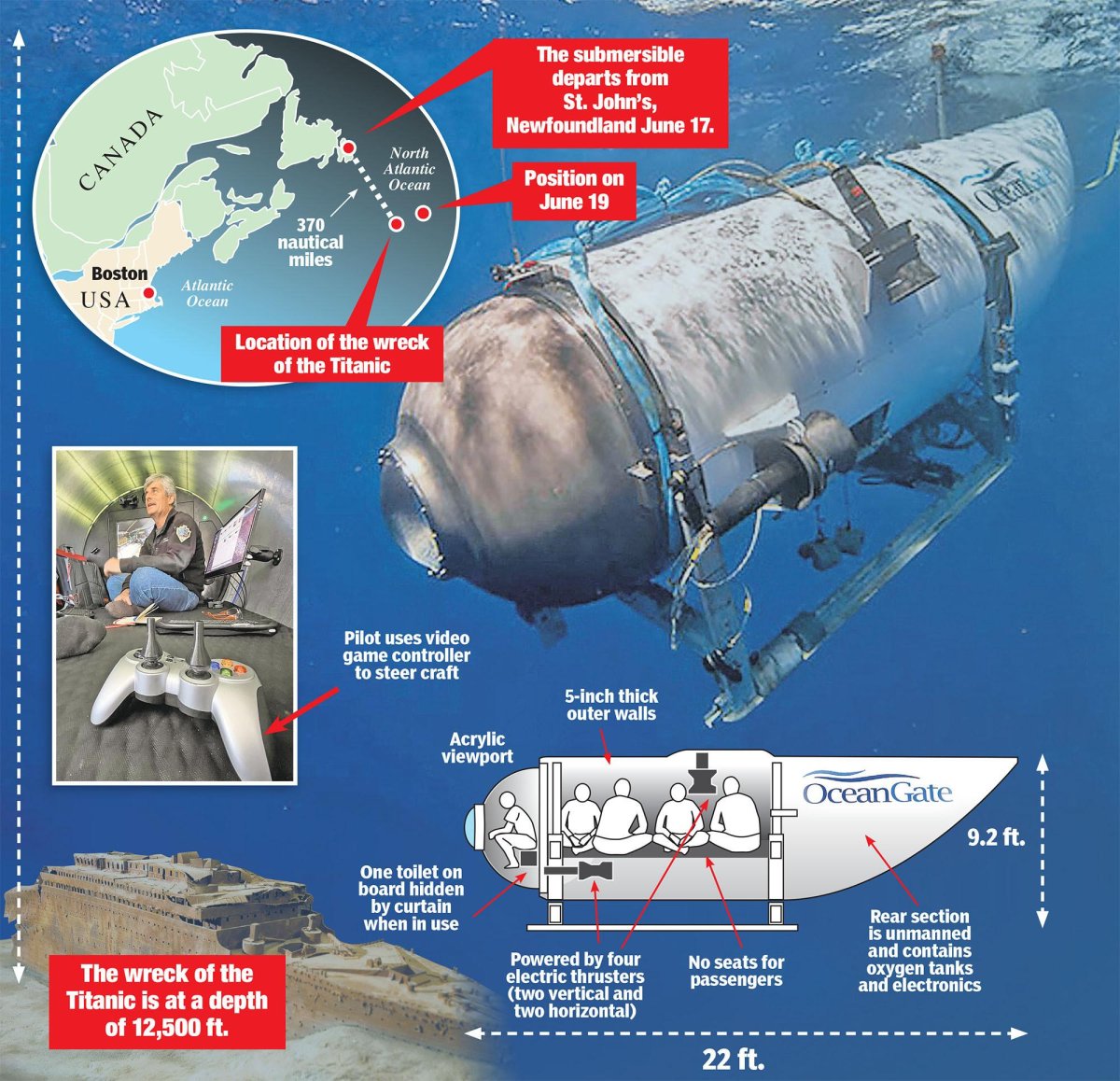 Батискаф Титан