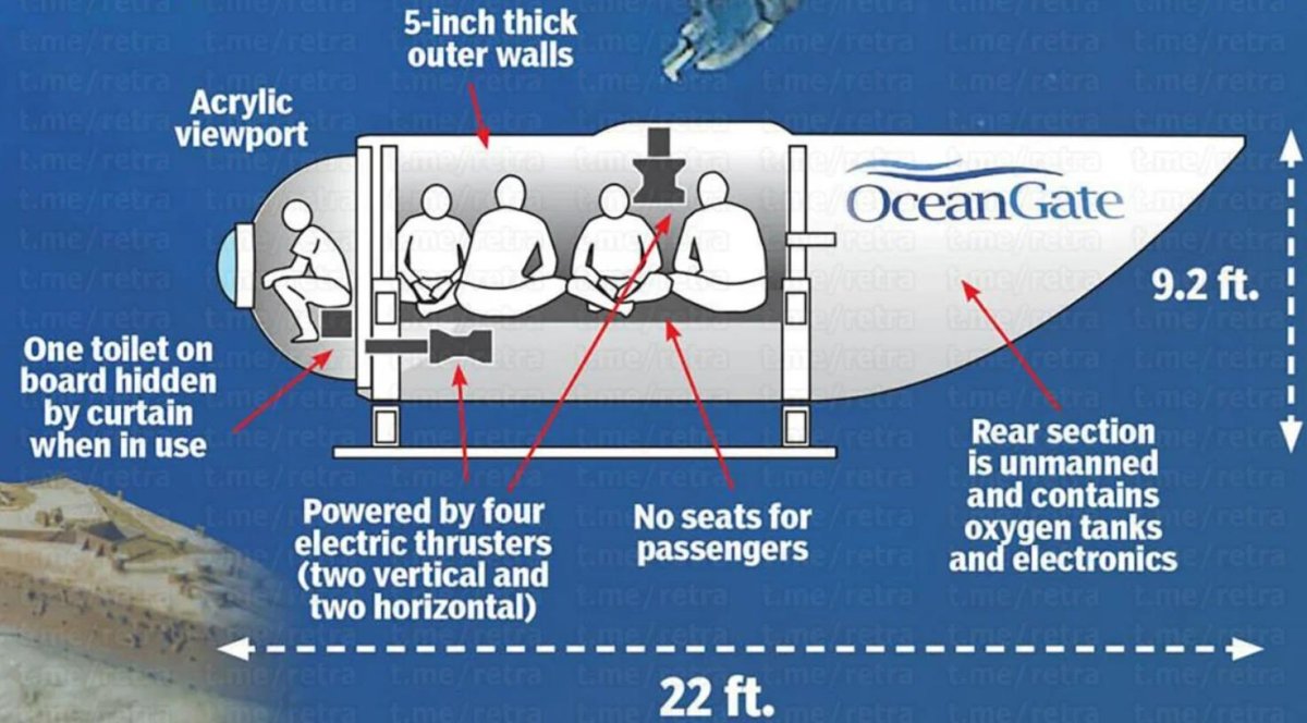 Глубоководный аппарат
