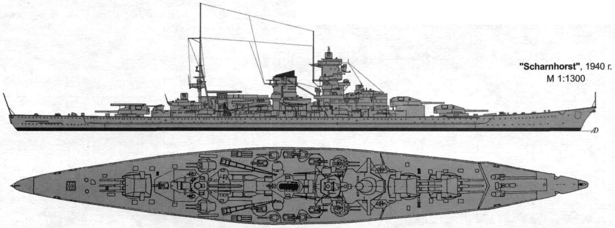 Окраска линкора Тирпиц