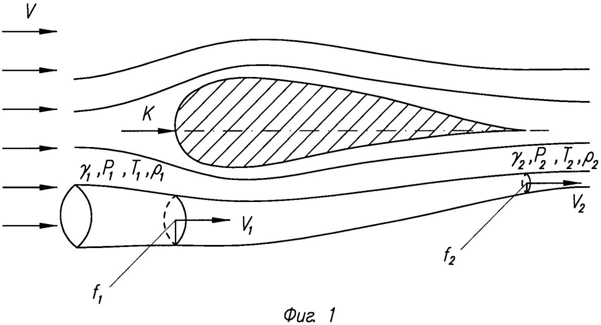 Аэродинамика крыла подъемная сила