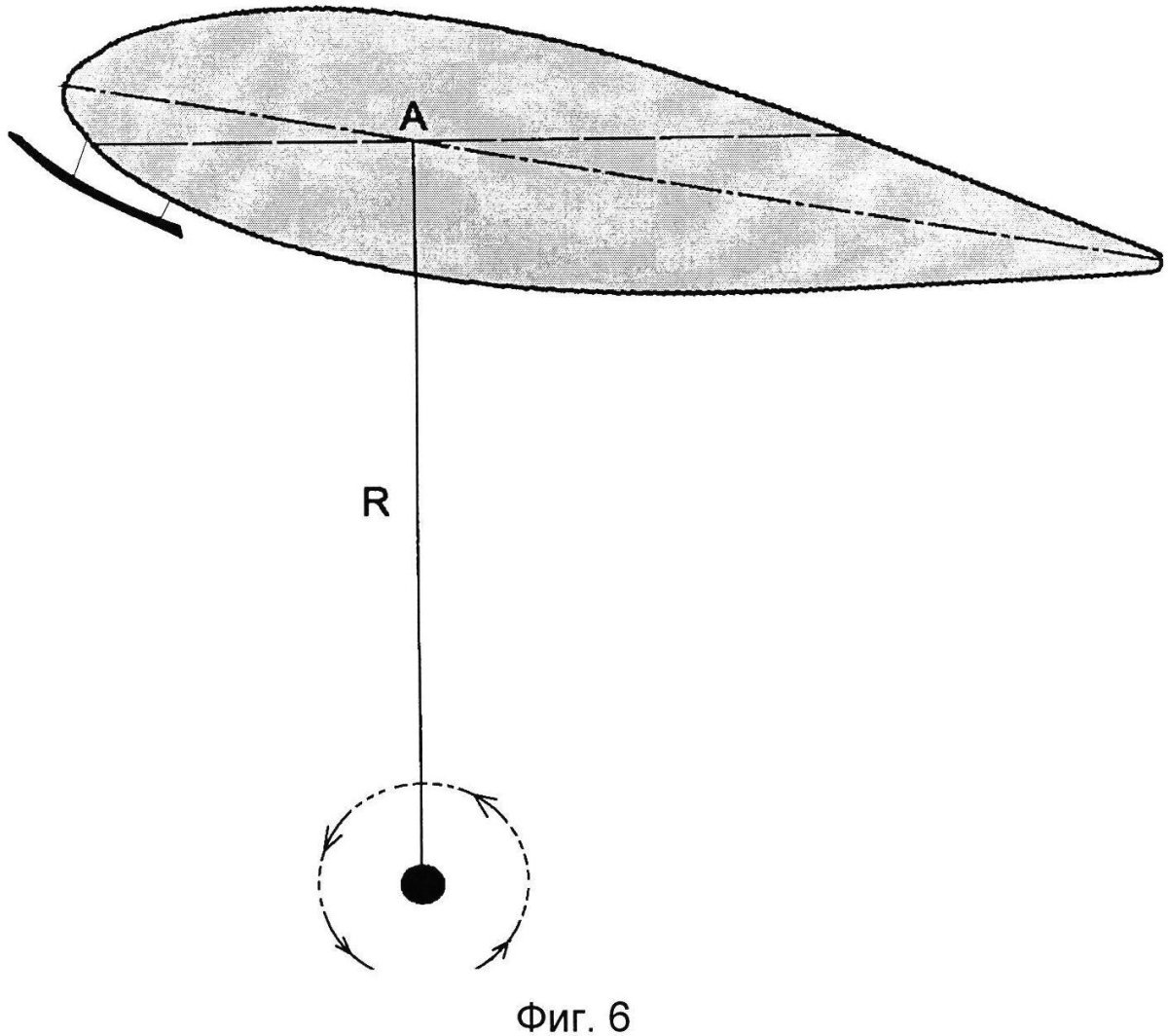 Аэростатическая подъемная сила