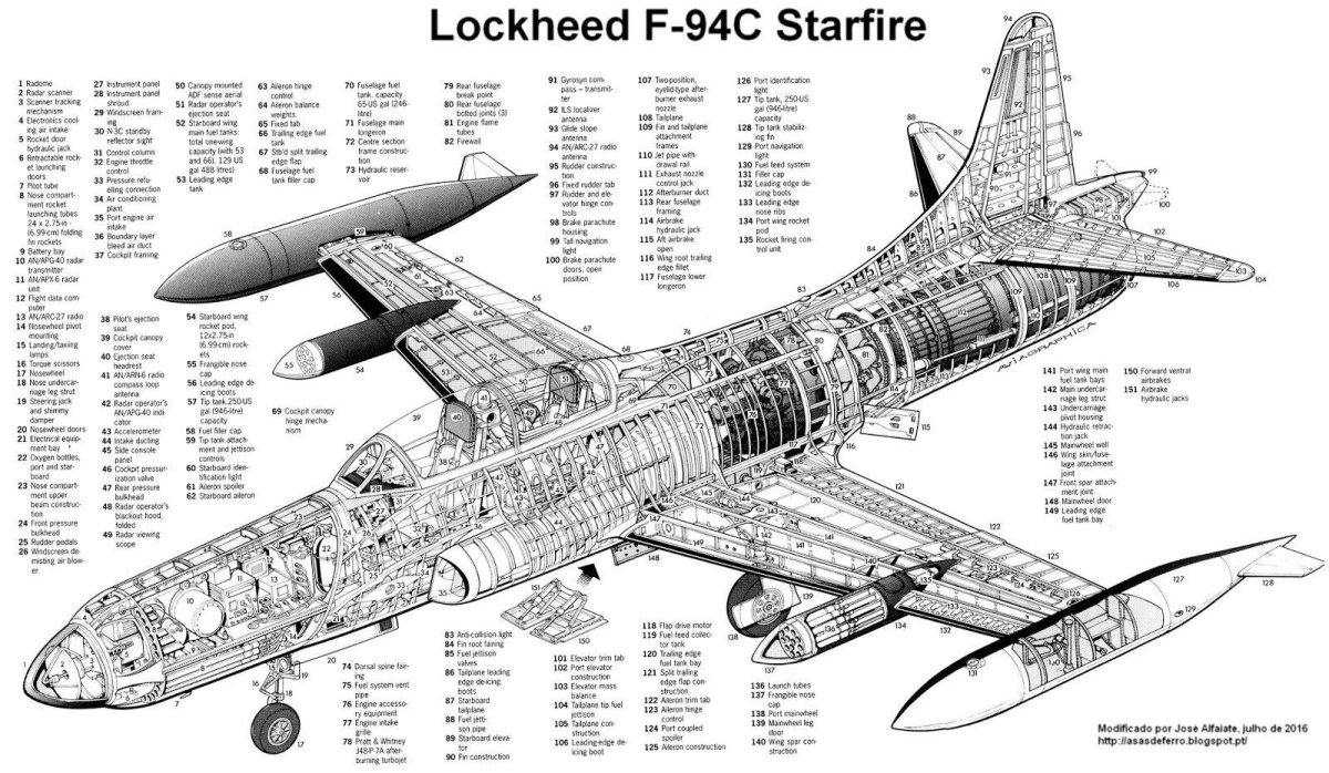 Локхид с-3 Викинг Компоновочная схема
