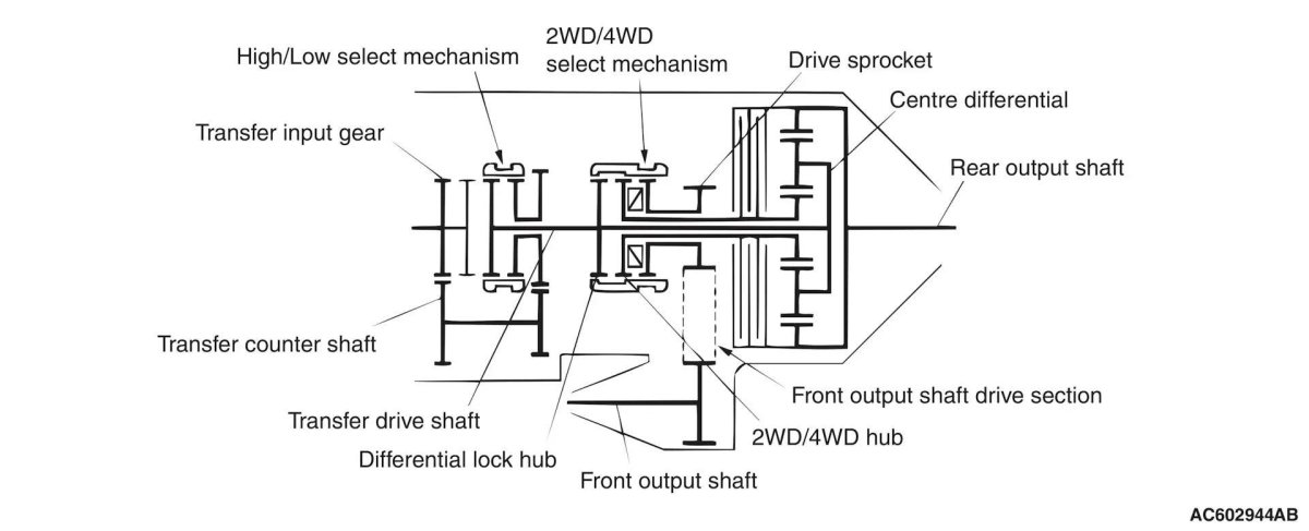 Раздатка l200 super select схема