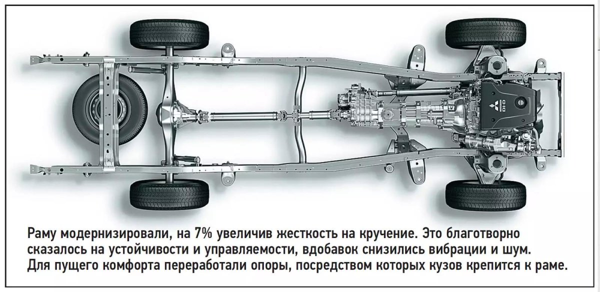 Трансмиссия Паджеро 4