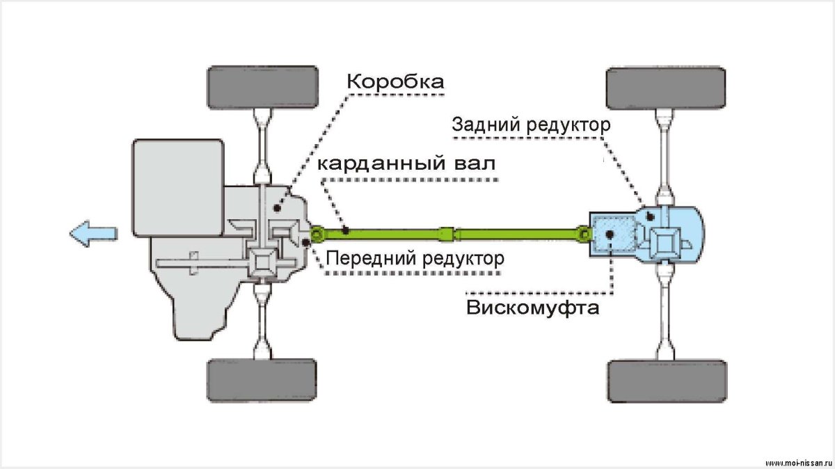 Схема привода Ниссан х-Трейл т31