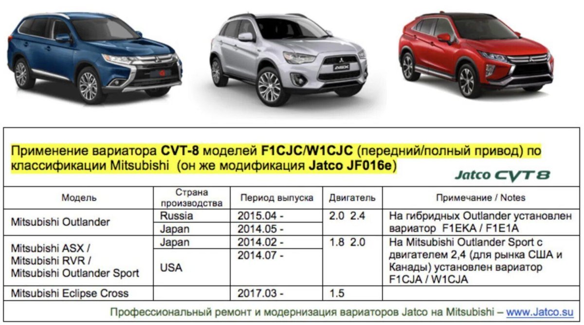 Вариатор на ASX 1.8