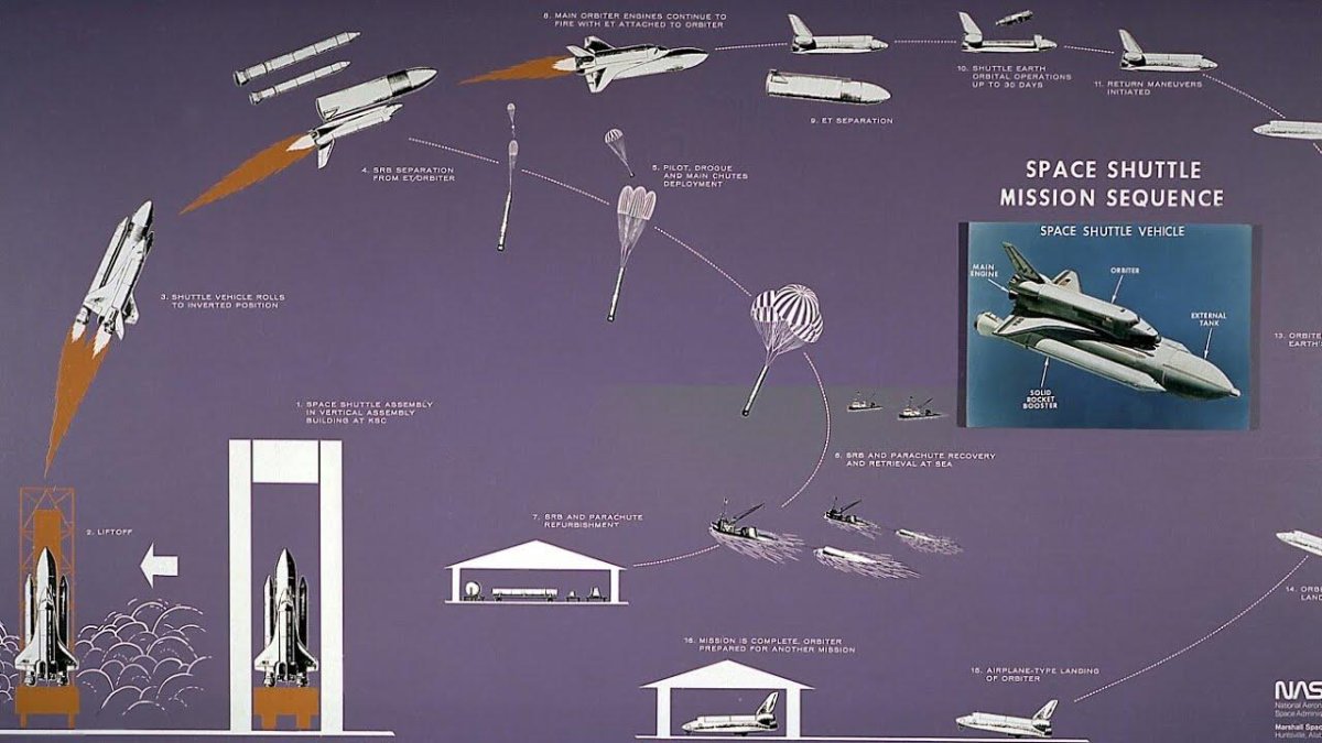 Схема посадки шаттла