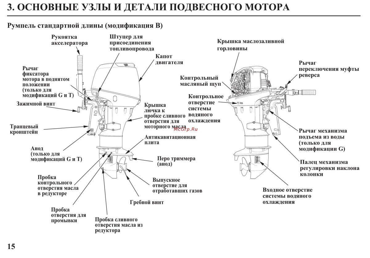 Дистанция Honda bf20