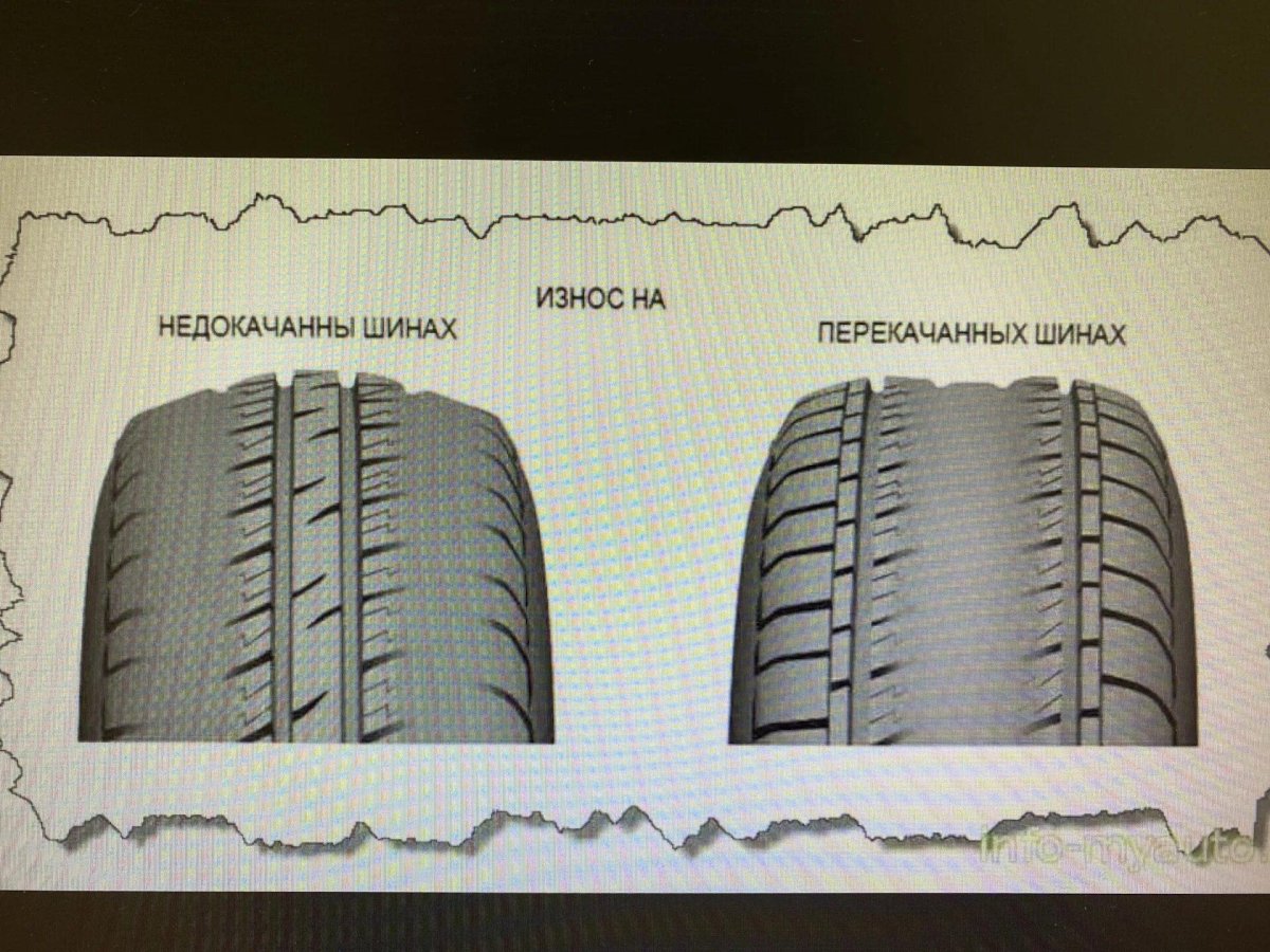Износ шин при перекачке