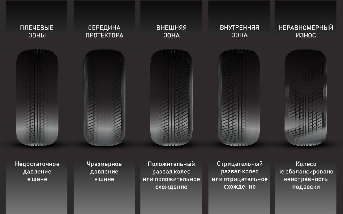 Porsche 958 износ резины