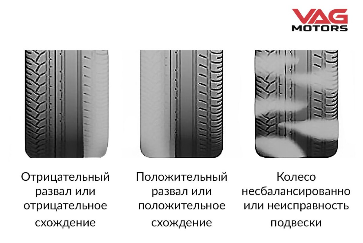 Неравномерный износ протектора шин