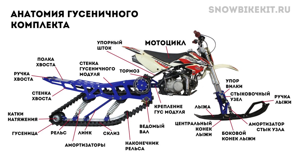 Гусеница для сноубайка чертежи