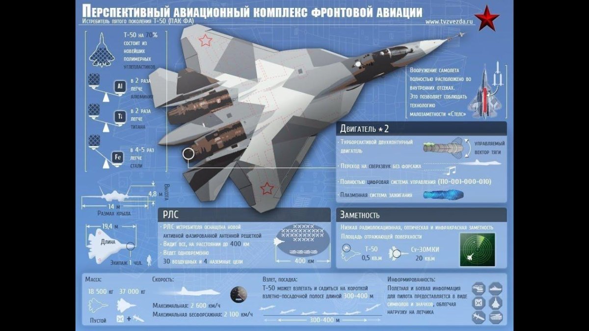 Самолёт пак фа т-50