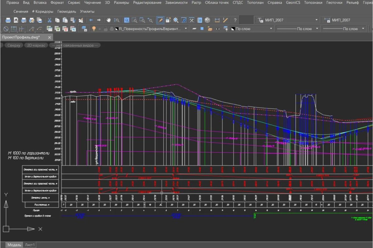 Редактирование профиля