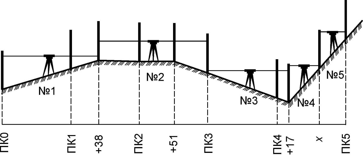 Нивелирование трассы геодезия