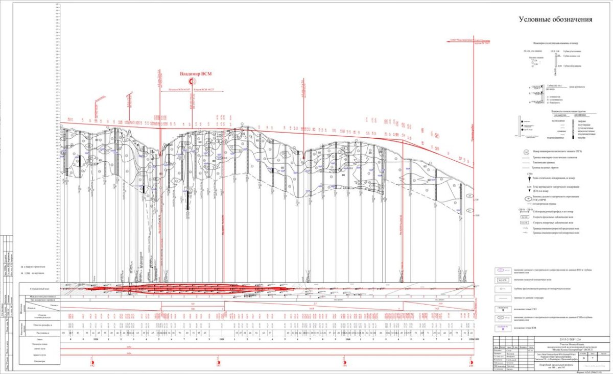 Геология на продольном профиле