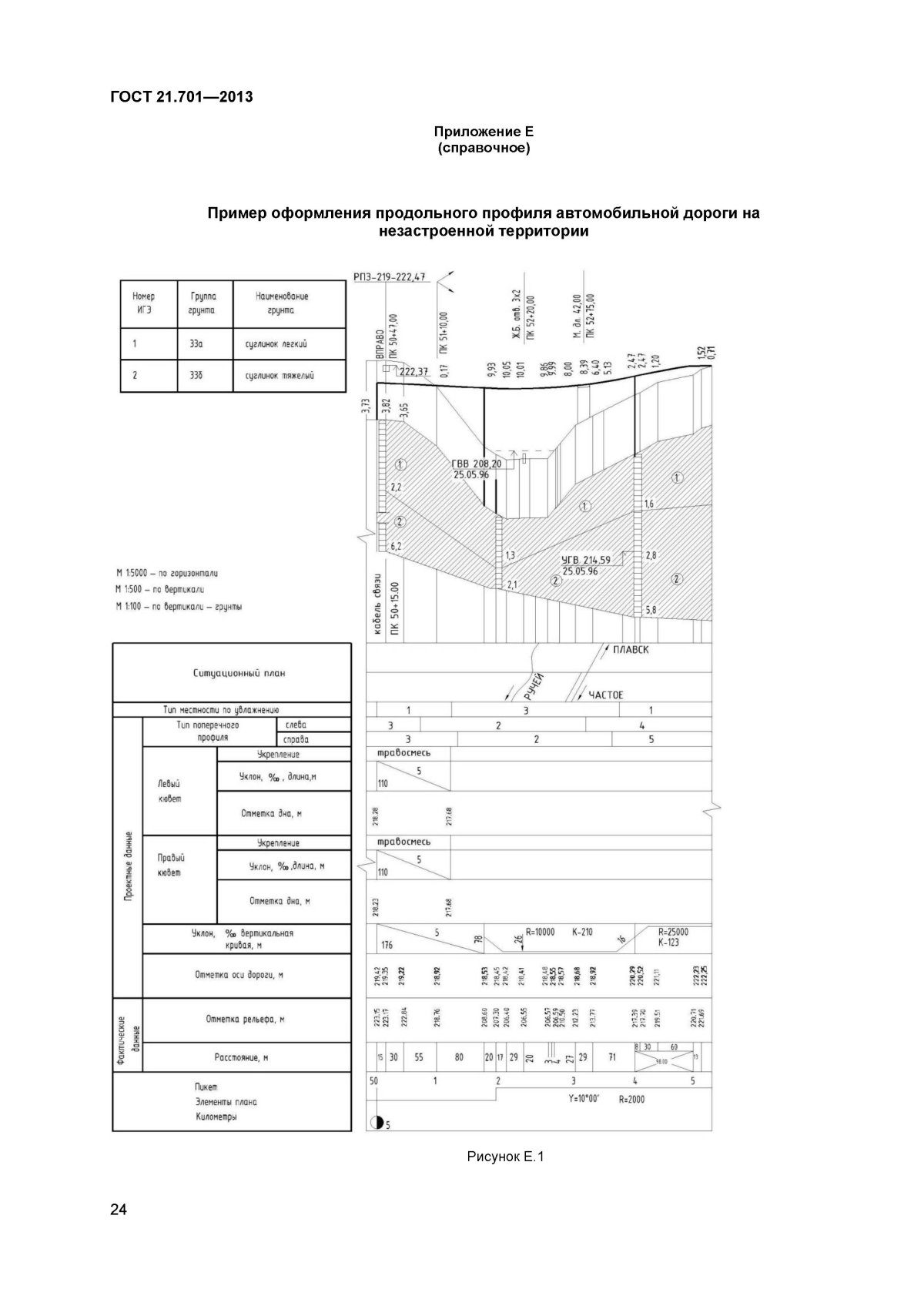 Продольный профиль трассы геодезия чертеж