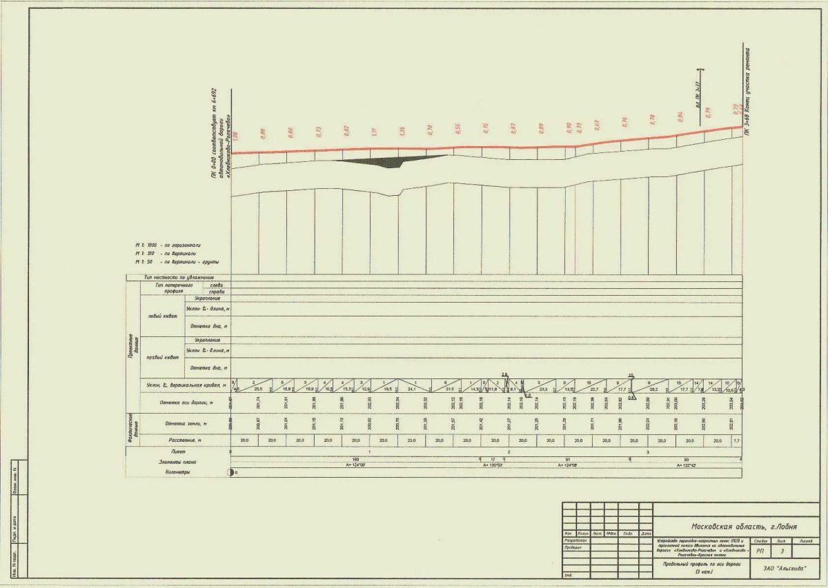 Продольный профиль трассы геодезия чертеж