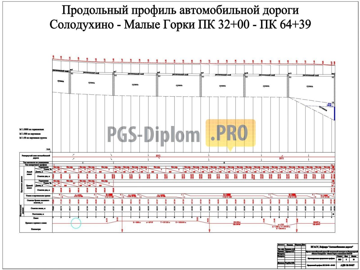 Продольный профиль дороги чертеж пояснение