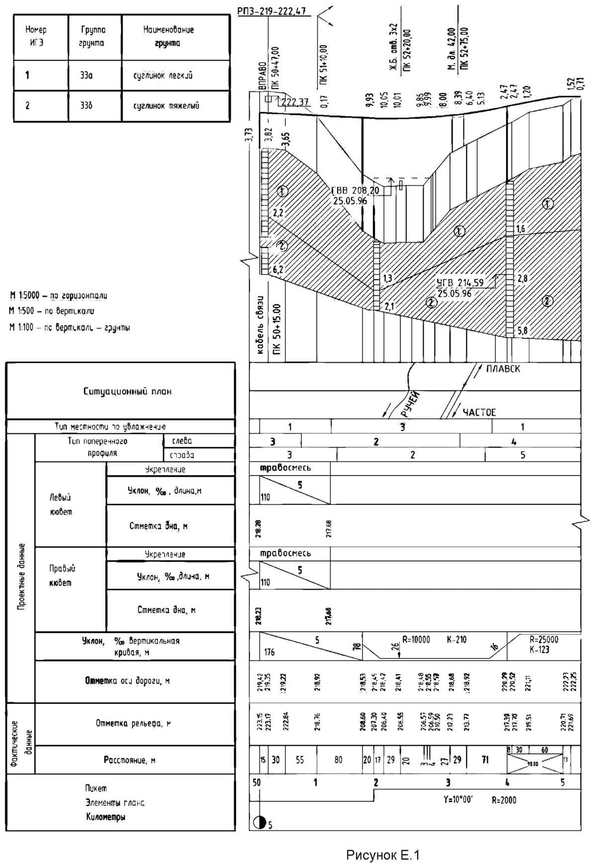 Продольный профиль дороги чертеж