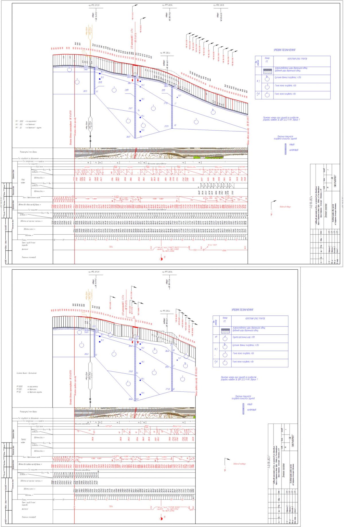Продольный профиль тоннеля