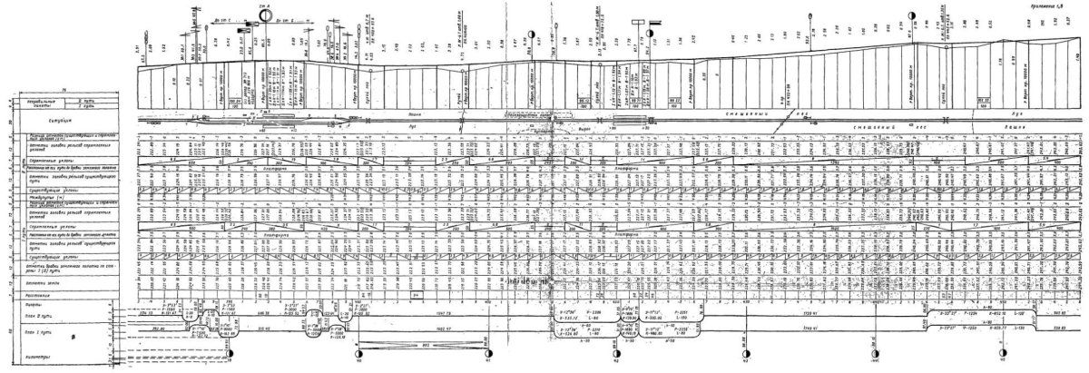 Продольный профиль ЖД дороги