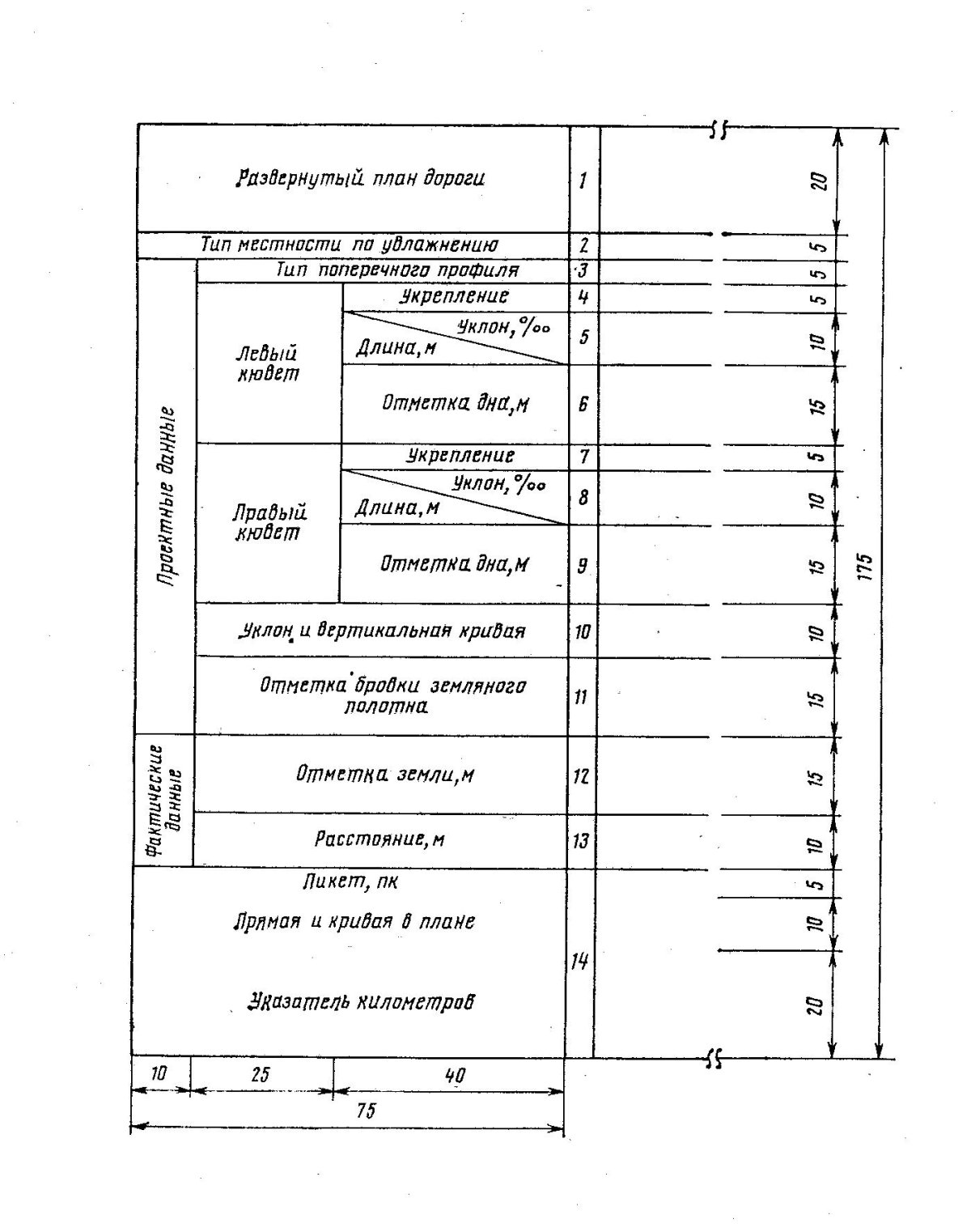 Штамп для продольного профиля