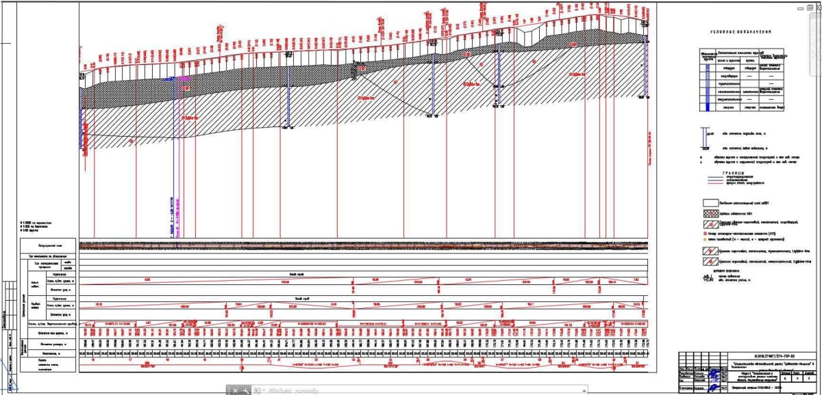 Продольный профиль трассы геодезия