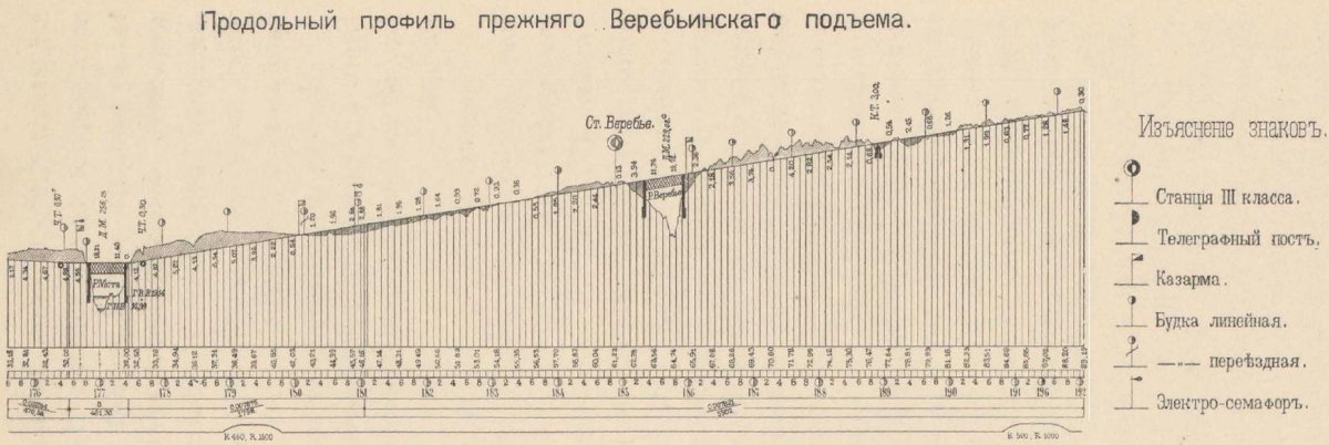Элементы продольного профиля дороги