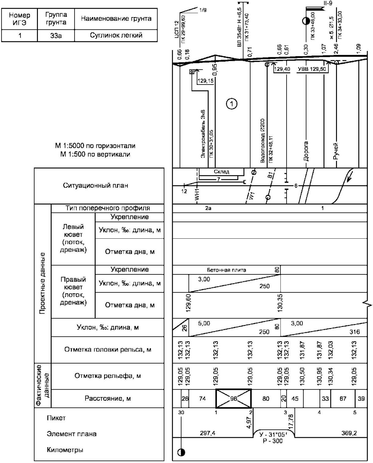 Продольный профиль железнодорожного пути необщего пользования