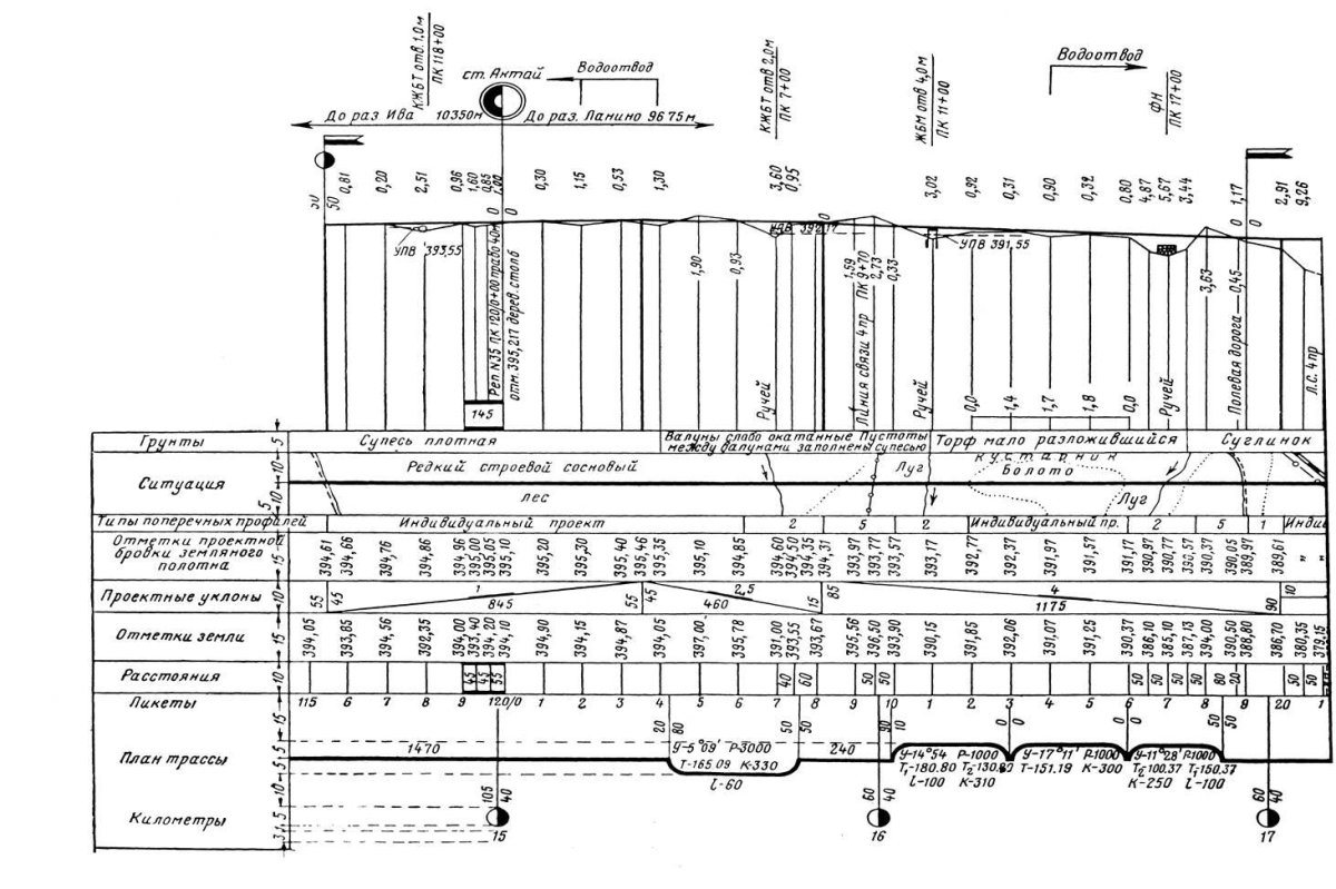 Продольный профиль геодезия