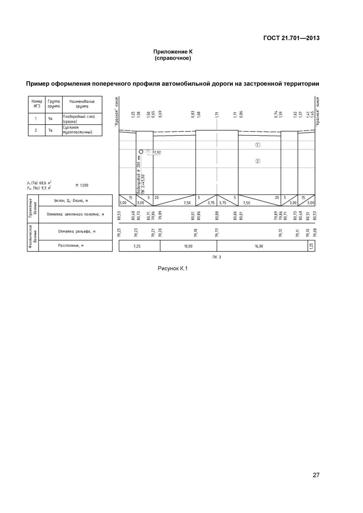 Продольный профиль автомобильной дороги ГОСТ