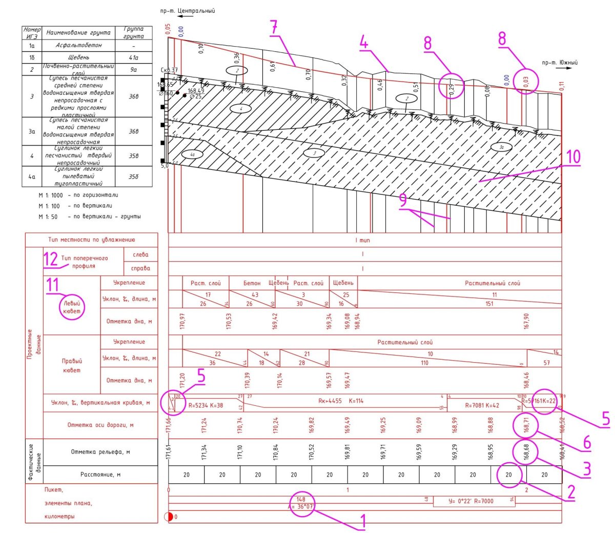 Продольный профиль водопровода