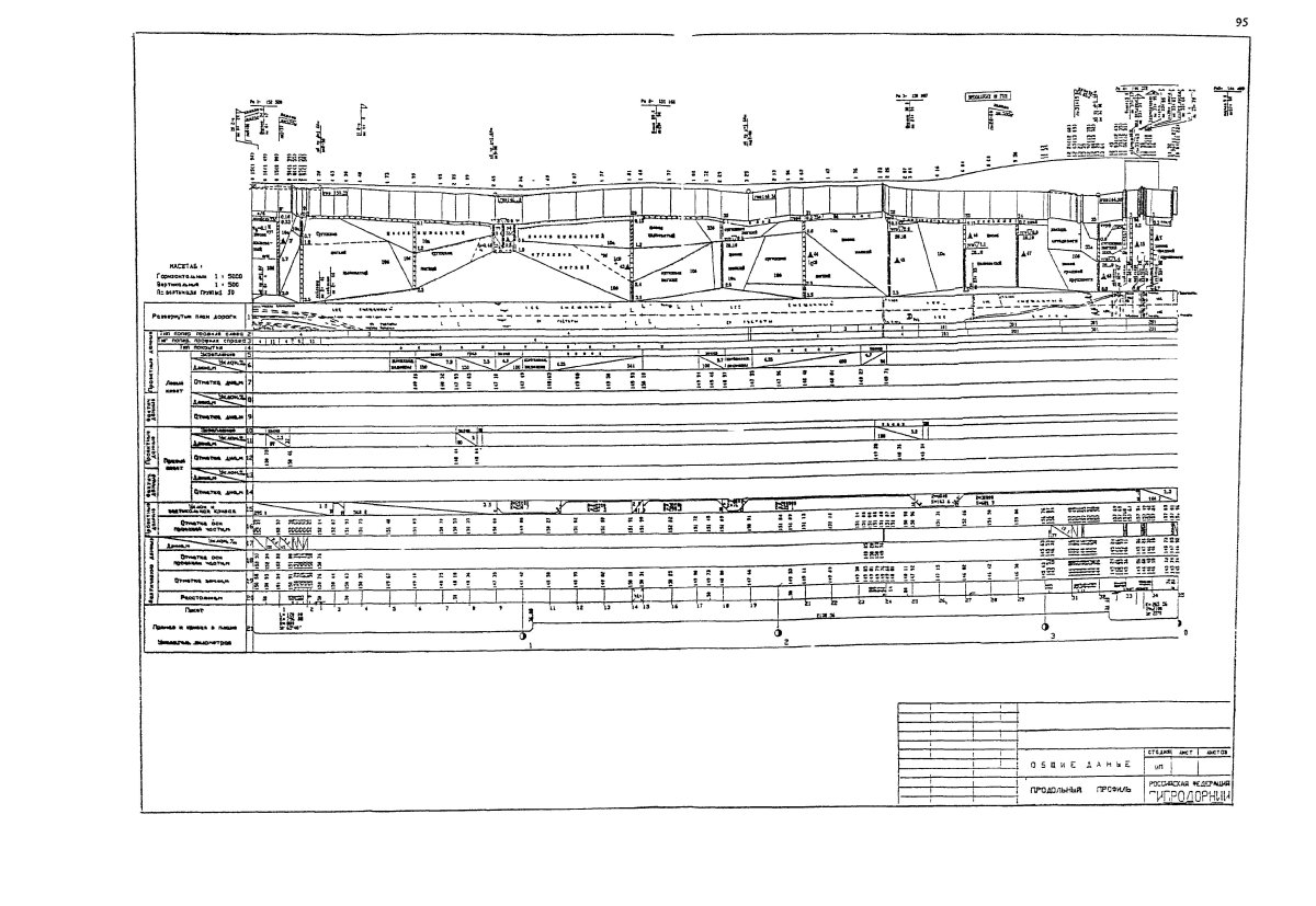 Продольный профиль автодороги