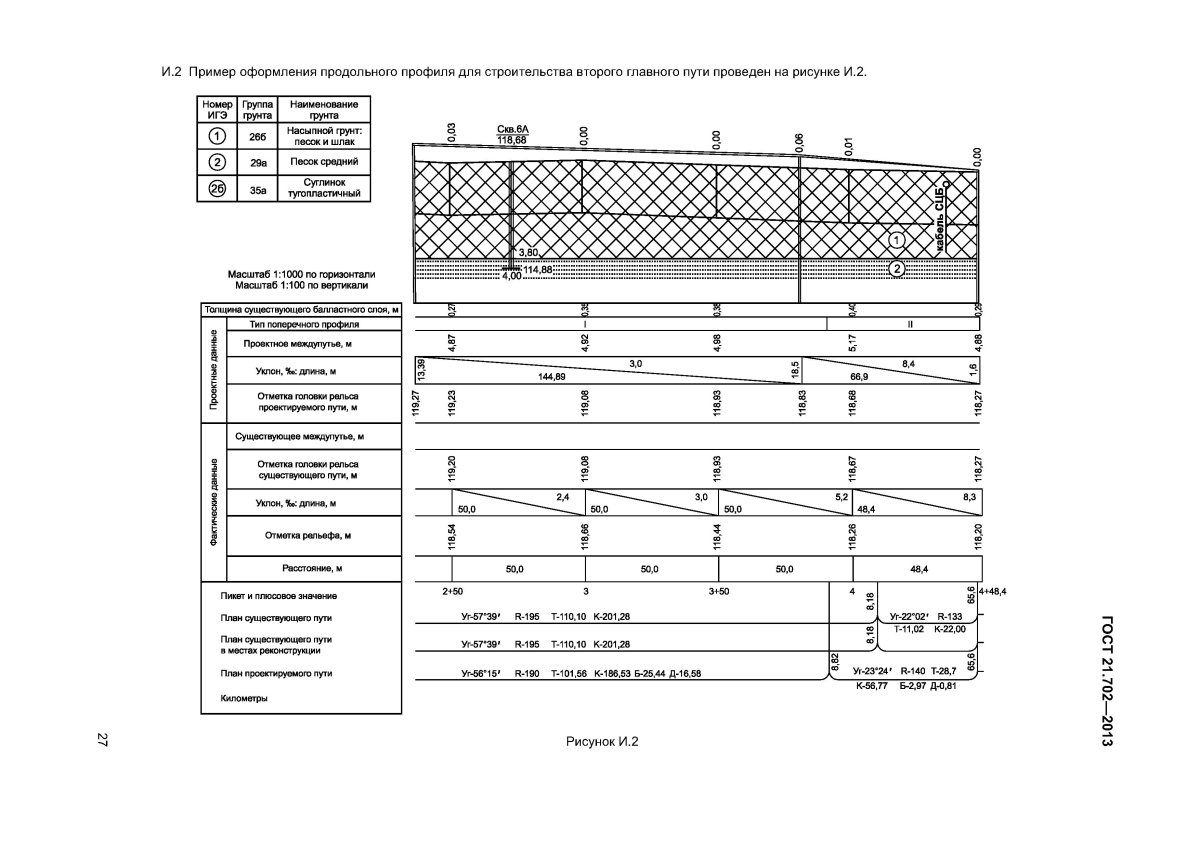 Продольный профиль железнодорожного пути ГОСТ