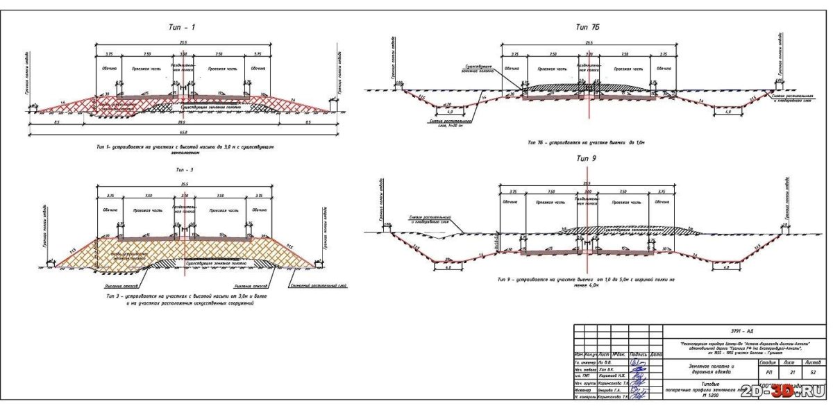 Типовые поперечные профили земляного полотна автомобильных дорог