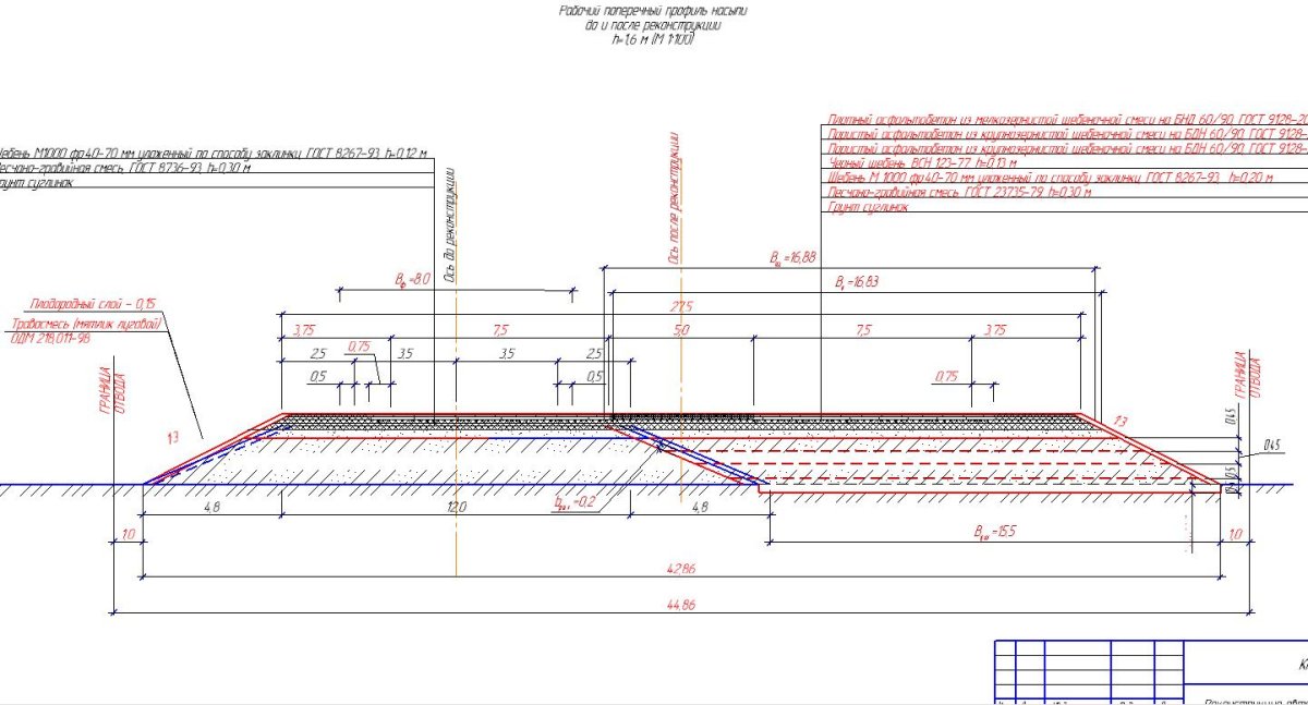 Чертёж поперечного профиля автомобильной дороги 4 категории