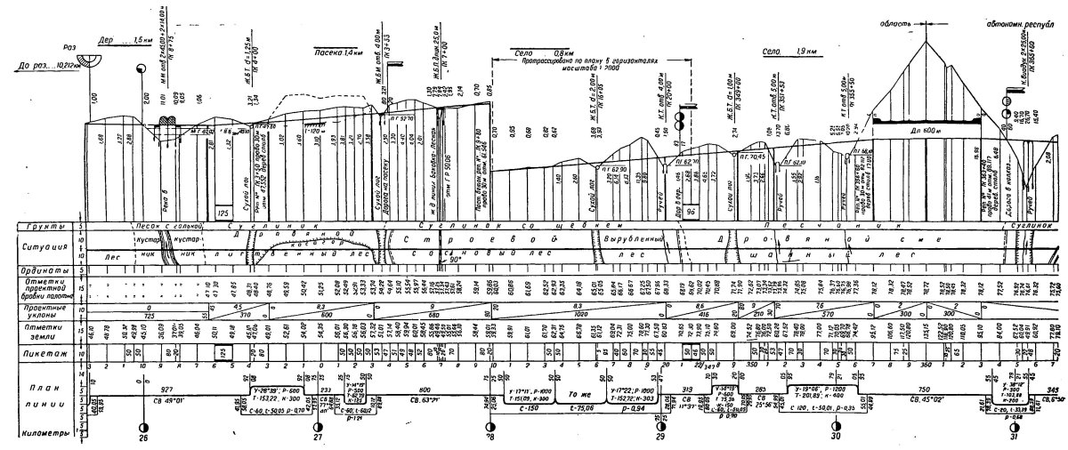 Продольный профиль железнодорожного пути