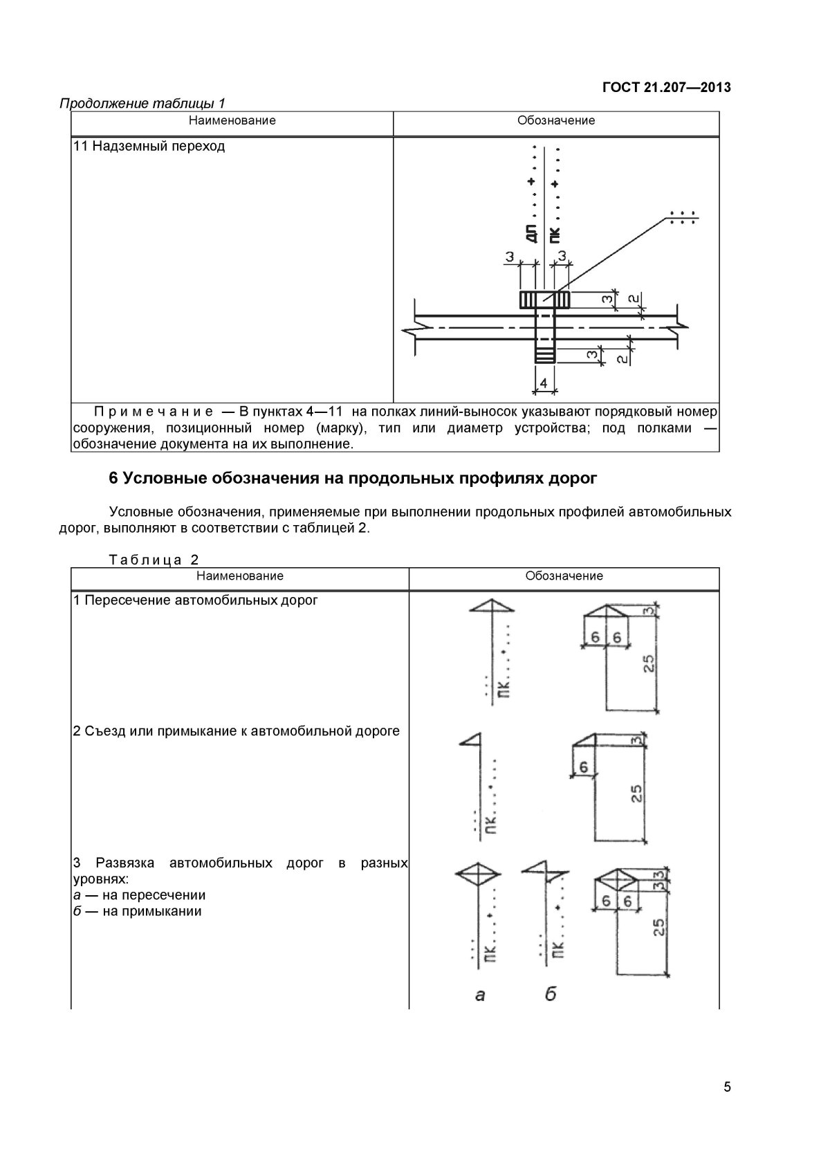 Условные обозначения продольного профиля автомобильной дороги