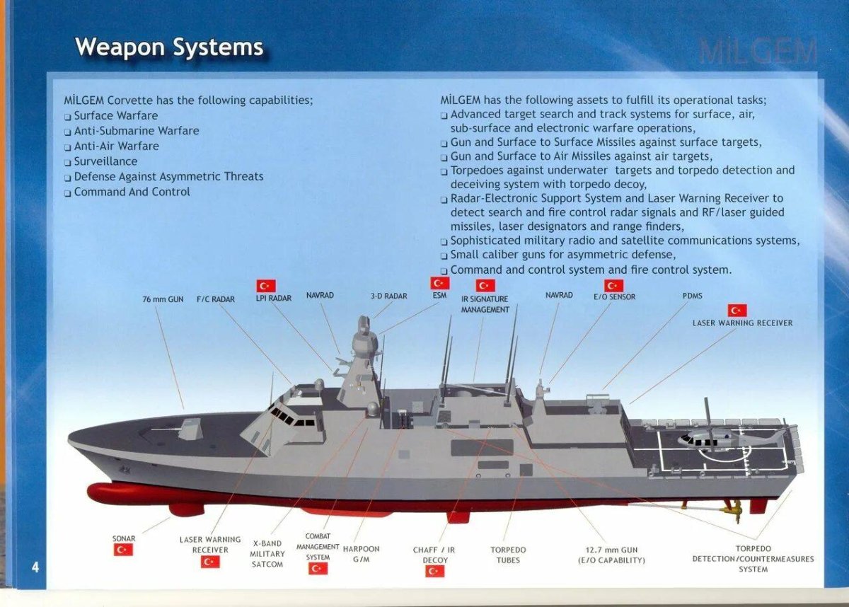 Турецкий Корвет MILGEM
