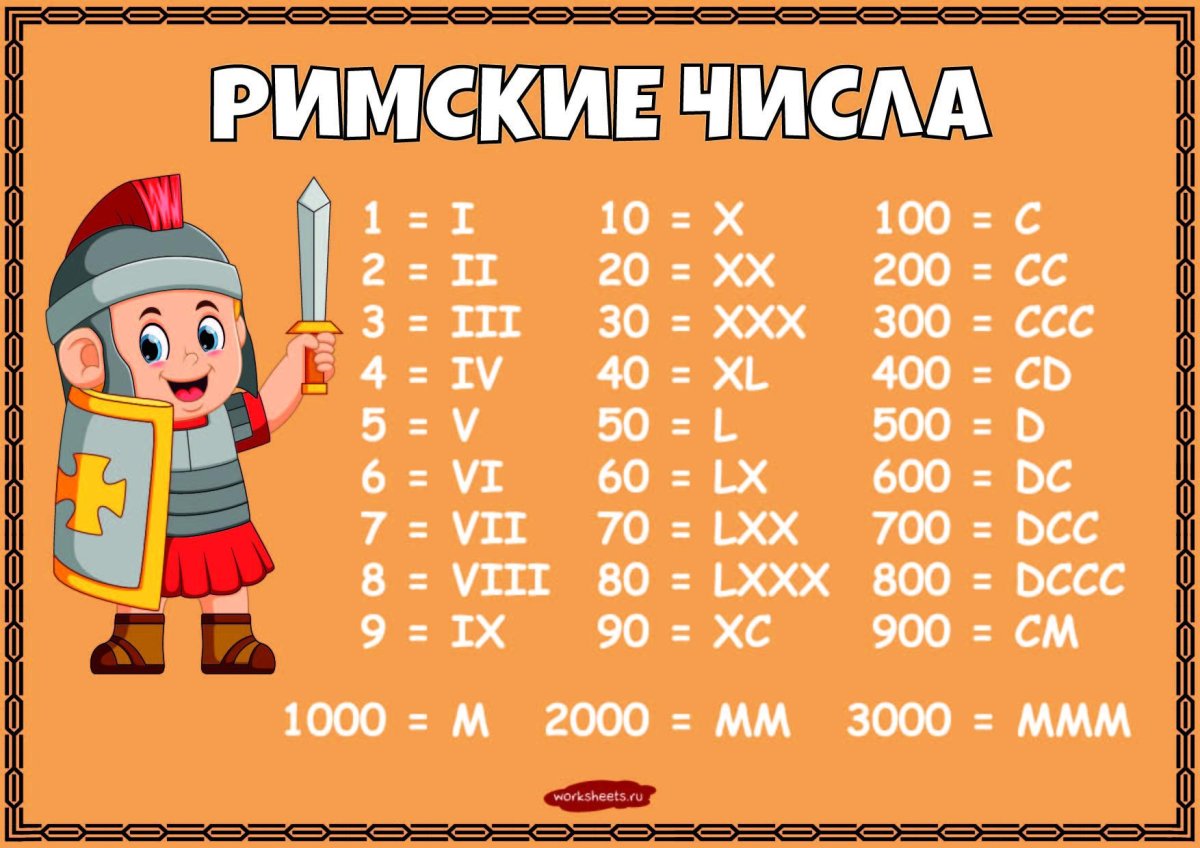 Римские цифры от 1 до 20