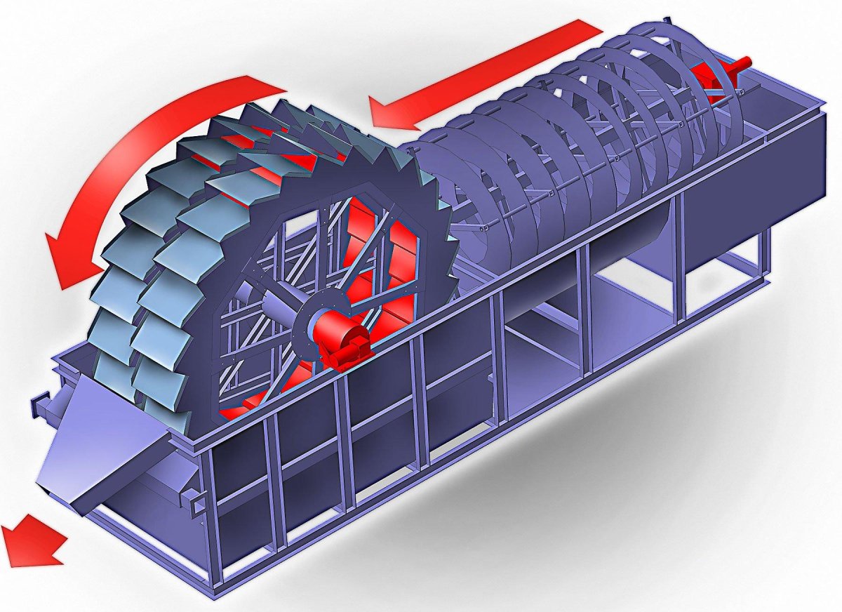 Пескомойка Ковшово спиральная