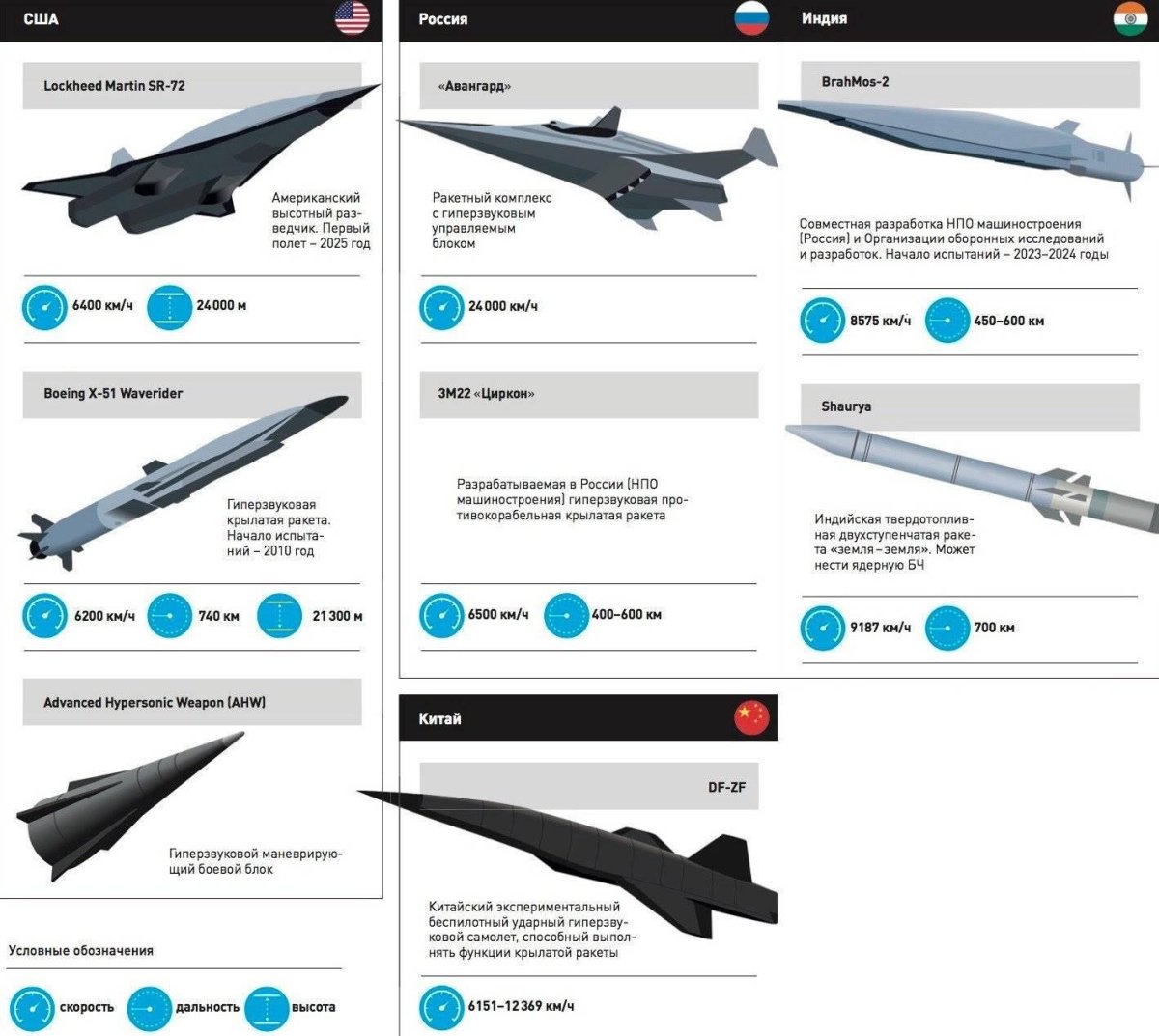 Кинжал ракета гиперзвуковая
