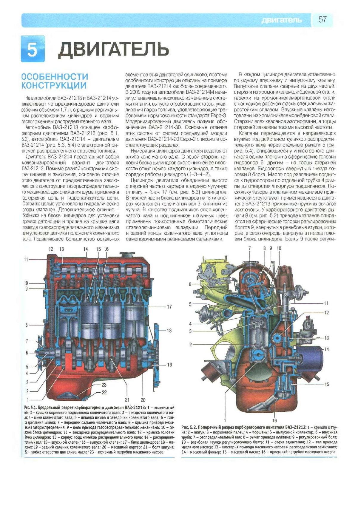 Схема двигателя ВАЗ 2121 Нива