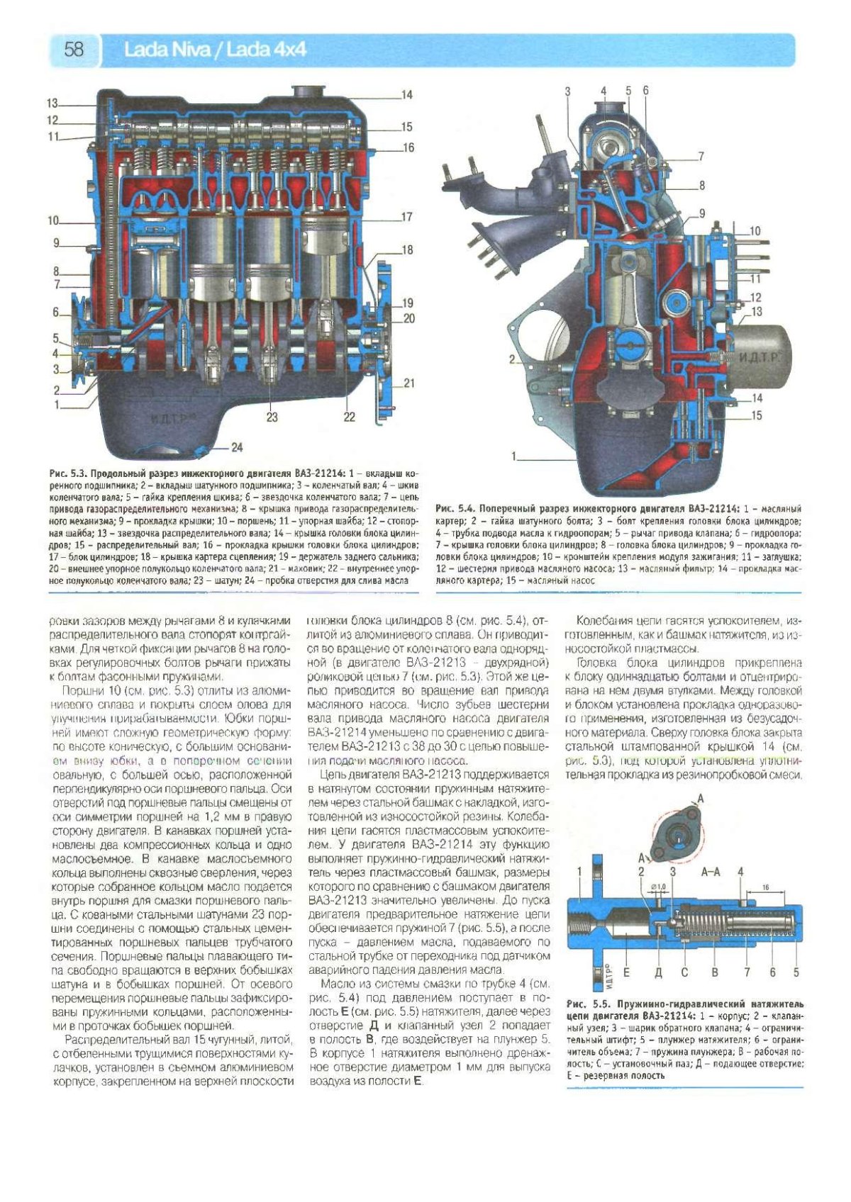 Наружные габариты двигателя ВАЗ 21213